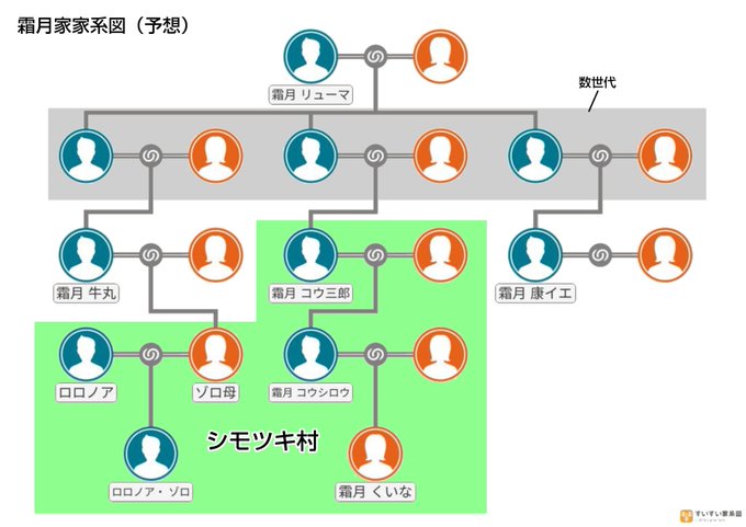 今週のワンピのtwitterイラスト検索結果 今週のワンピのtwitterイラスト検索結果
