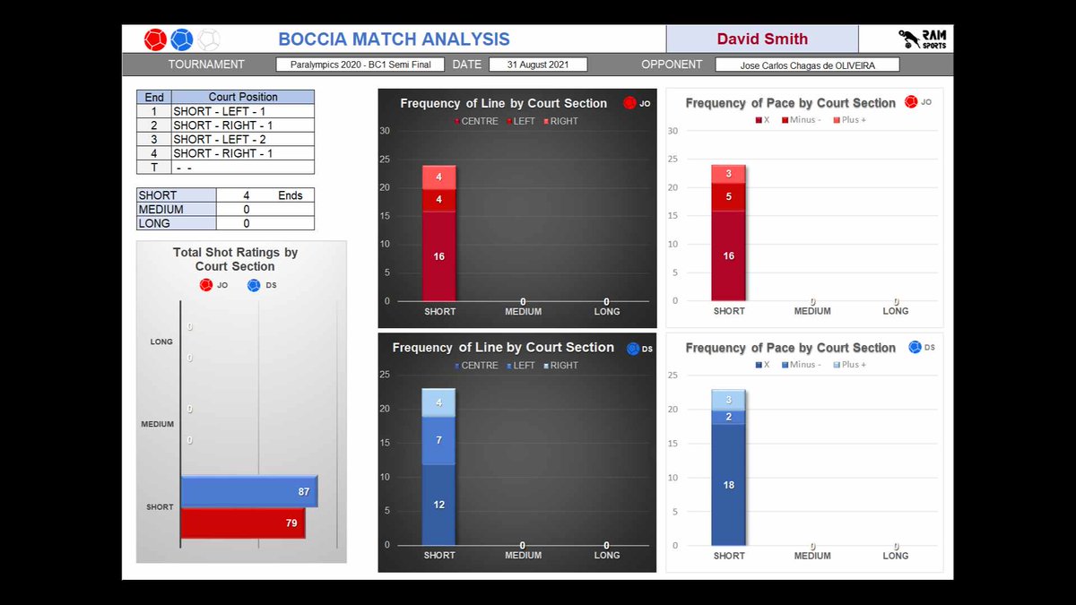 RAM Sports tweet media