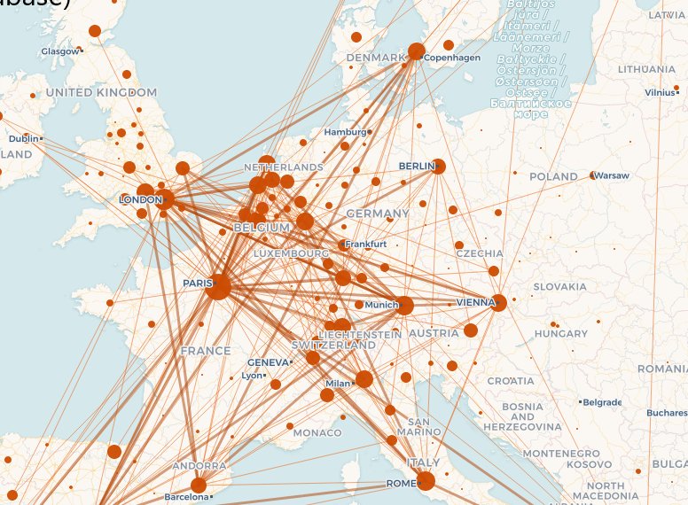 The v2020 #AIT_ISP #EUPRO database on project-based R&amp;D collaborations is now accessible via rcf.risis2.eu/datasets! Cleaned organisation names, geocoded, linked to #RISIS patent/publication datasets, mapped to key technologies (below H2020 #biotech illustration) #MNeulaendtner