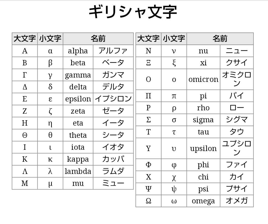 にゃった Kfftbahuqdihh1d ネーミングがギリシャ文字で微妙にカッコいいのもガンダムっぽい 日本人受けしやすい T Co Qforoq91pj Twitter にゃった Kfftbahuqdihh1d ネーミングがギリシャ文字で微妙にカッコいいのもガンダムっぽい 日本人受けしやすい T Co Qforoq91pj Twitter