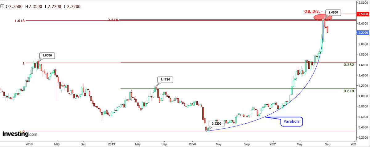 AnastasiosGe's tweet photo. #INTKA #INTRACOM #INRr #GreekStocks 1W #Harmonic_Price_Structures https://t.co/kfnCowsa24