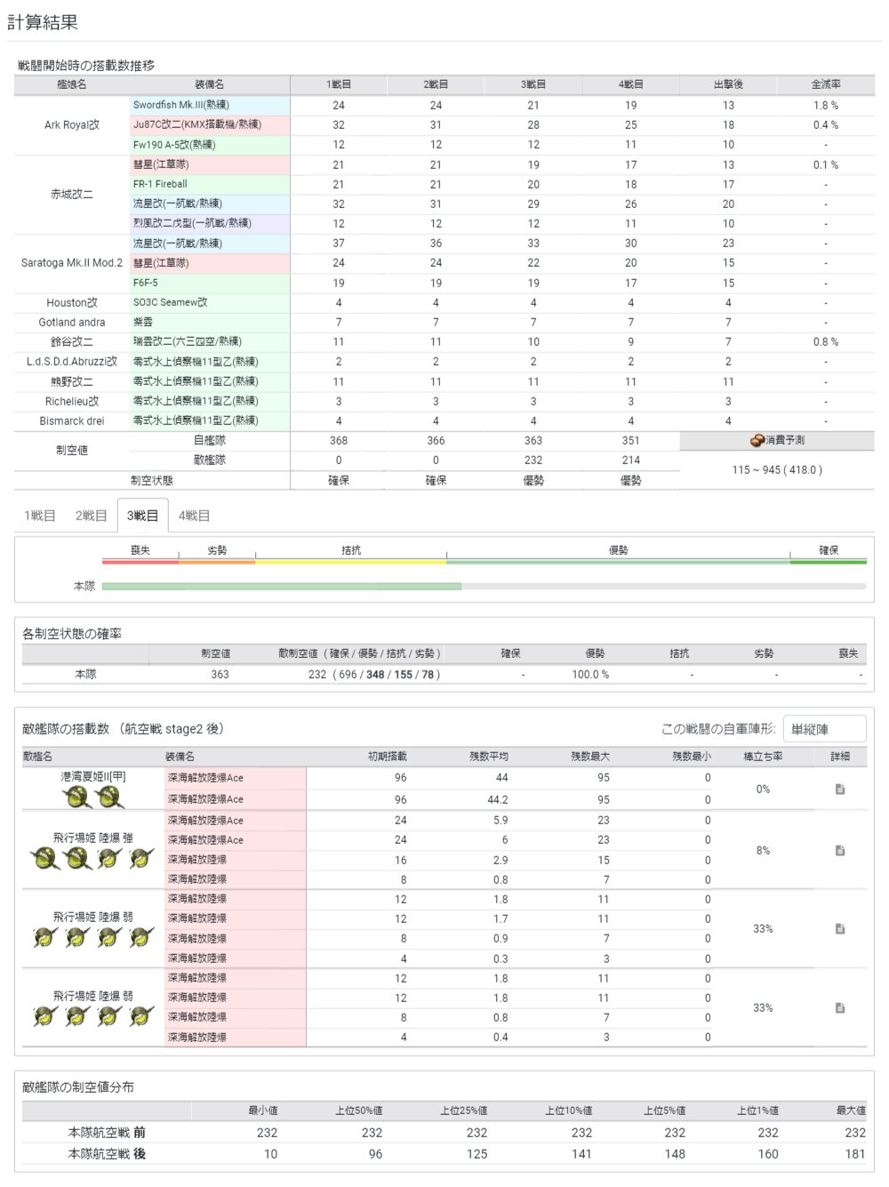 名無しのでち公 21夏 E2 1 輸送 基地を対駆逐用に変更 基地は全部i集中 決戦支援あり 道中警戒ボス単縦 Tp A勝利104 由良を制空 対空要員で採用 撤退も退避もなしで終了 最初は決戦支援なしで試したけど そこまで勝率が高そうじゃないうえ基地の