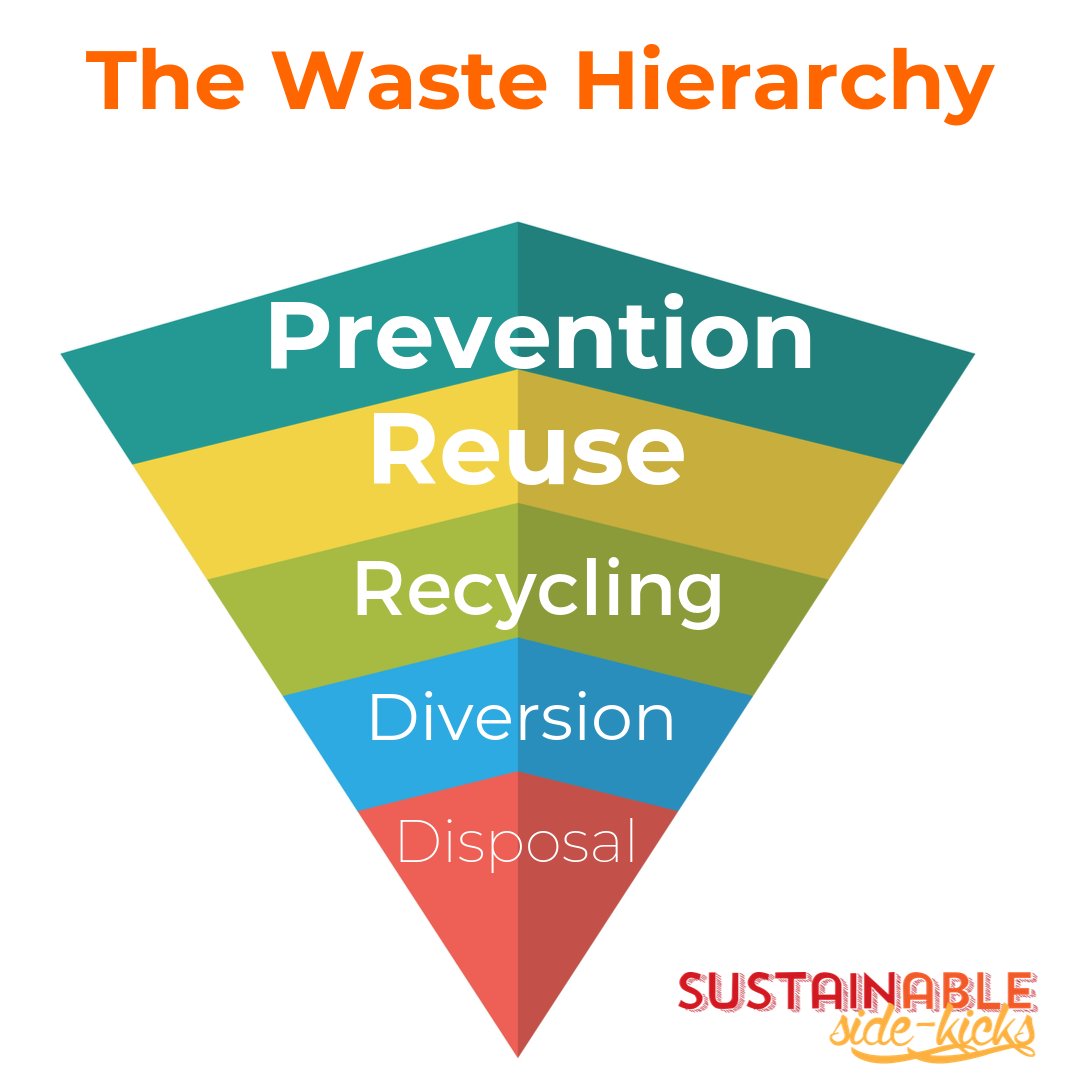 Who is taking action for #ZeroWasteWeek this week 6-10th Sept
 Here are some suggestions for anyone back in the office sustainablesidekicks.com/blog/zero-wast…
<a href="/SustWomen/">Women in Sustainability</a> @bgreencapital