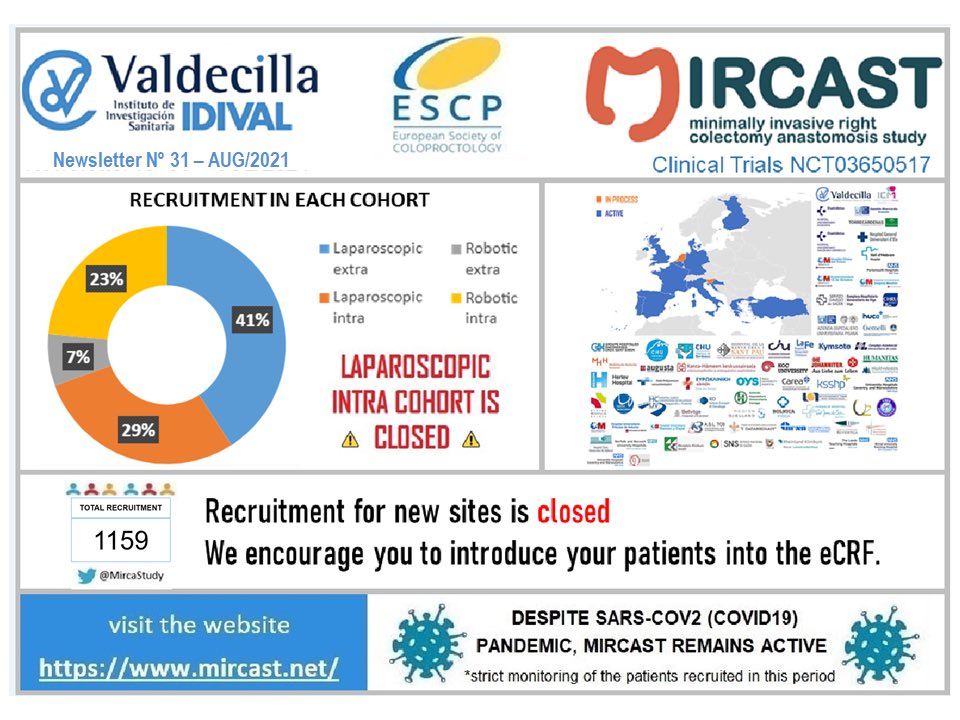 MIRCAStudy (@mircast_study) on Twitter photo <a href="/MIRCAST_Study/">MIRCAStudy</a> August 2021 Newsletter. Getting close to finalizing patient enrollment. Please complete missing data in CRF as we are getting close to first analysis. Thanks again to all MIRCAST Investigators!!! <a href="/MIRCAST_Study/">MIRCAStudy</a> August 2021 Newsletter. Getting close to finalizing patient enrollment. Please complete missing data in CRF as we are getting close to first analysis. Thanks again to all MIRCAST Investigators!!!