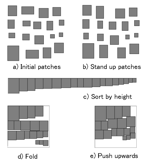 pixelmager's tweet image. 20 years later, this is still my favorite uv-packing algorithm www-ui.is.s.u-tokyo.ac.jp/~takeo/papers/…