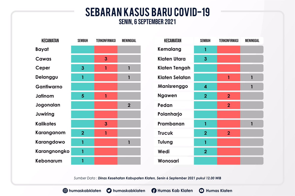Humas Klaten #klatenbersinar tweet media