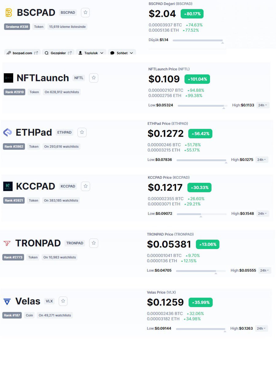 Bluezilla projects on 🔥 today!