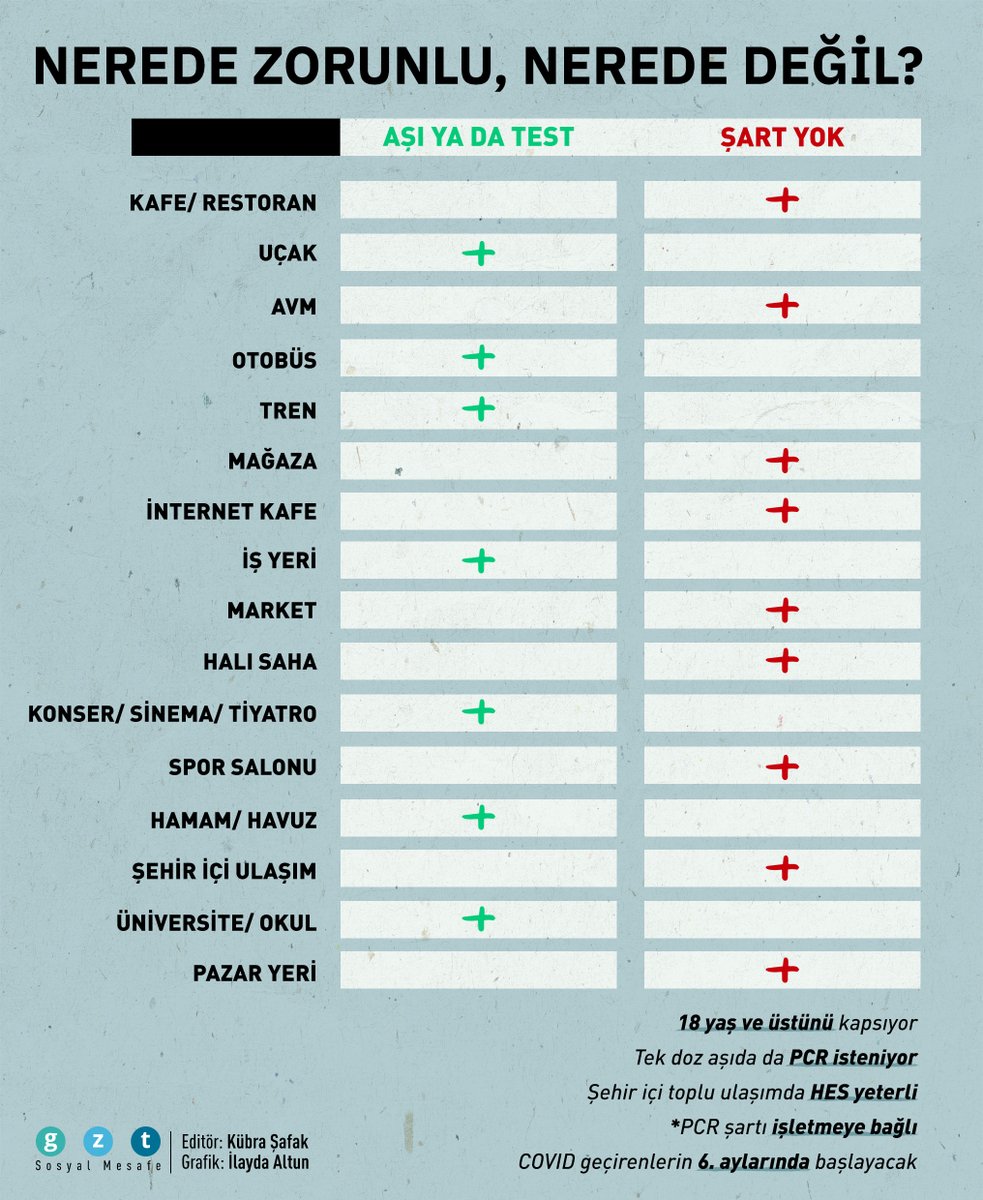gzt on twitter asisi olmayana test sarti nerede zorunlu nerede degil https t co zjvvjxshqe https t co bpylt3m2zz twitter
