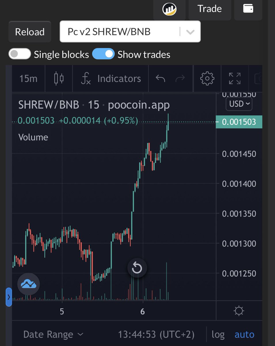 CryptoEmpire11's tweet photo. @benphillips 💎SHREW💎
Anyone that isn't already in this project is missing out on the opportunity of a life time 🚀

0% Buy-tax 💥
🤓 Real utility token
🔗 CHAINLINK partnership CONFIRMED ✅
🥇 DEV‘s doxxed  
🤖 Anti-Bot 
💹 Staking platform
Certik audit ✅

@Shrewdotcom
#SHREW #BSCGems https://t.co/0rxFi6c3zs