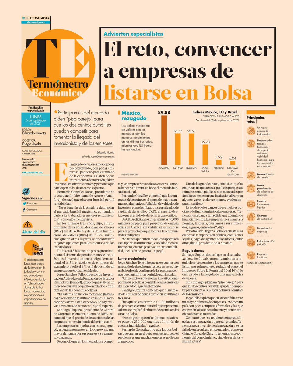 Termómetro Económico tweet media
