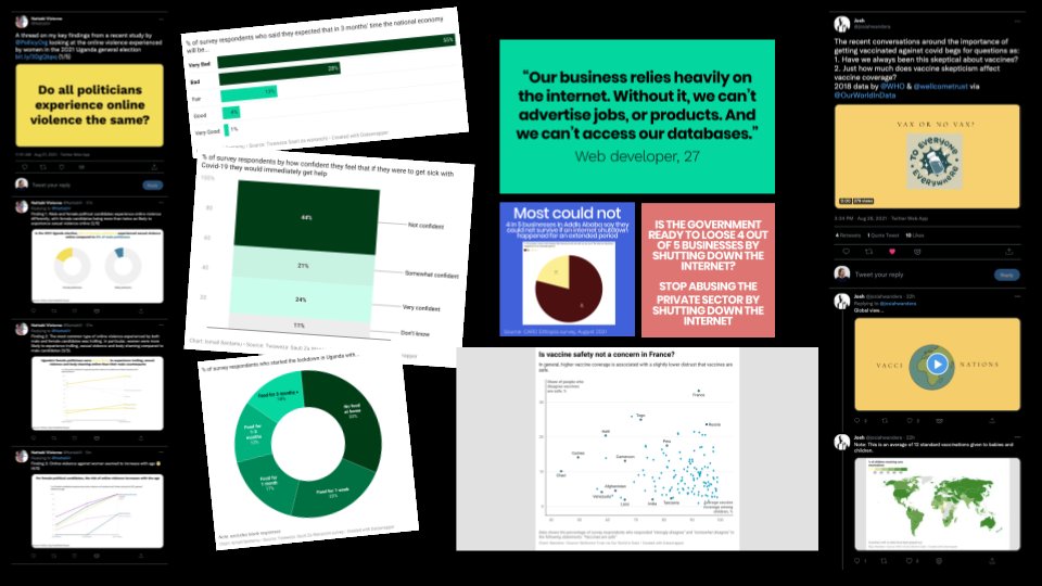 As anyone who's been on a D4C sprint will know, A LOT of work goes into data storytelling! We couldn't be more proud of the #D4CMarimekkos personal projects. They've used @datawrapper and @projector to create some amazing stories. Check out the thread & see!