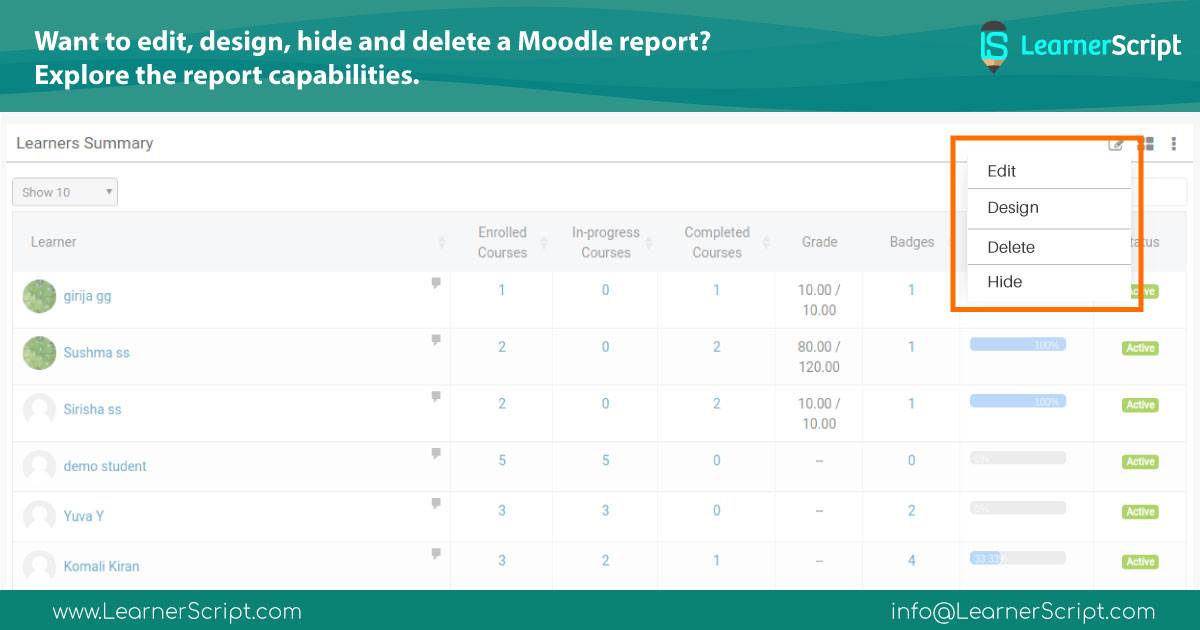LearnerScript's tweet image. Want to edit, design, hide and delete your Moodle report using LearnerScript? Then, explore the report capabilities option on the dashboard.
#LearnerScript #MoodleAnalytics #LearningAnalytics #moodlereports
Website: learnerscript.com
Email: info@learnerscript.com