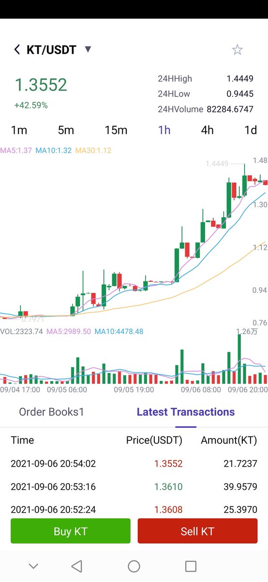 KoHochain tweet media