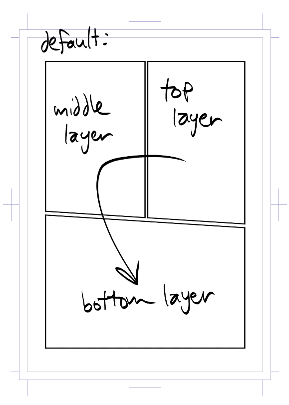 starting work on a new comic soon. has anyone figured out yet if it's possible to change the order of layers clip studio's divide frame tool does?

right now it's optimized for right-to-left reading and like. i need the opposite. it's a small thing but it adds up! 