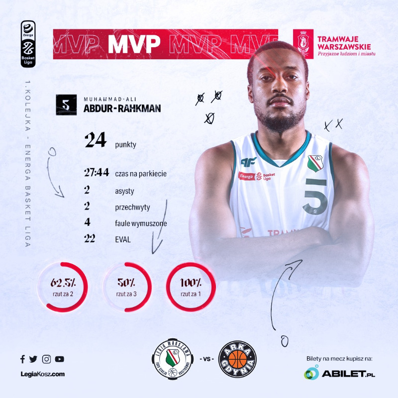 LegiaKosz's tweet photo. Wybraliście! 🔥💪

MVP spotkania z @assecoarka został Muhammad-Ali Abdur-Rahkman 🔝👊

Gratulacje @theprophet_5 👏🏀

#plkpl #tramwajewarszawskie https://t.co/00wtHNepkT