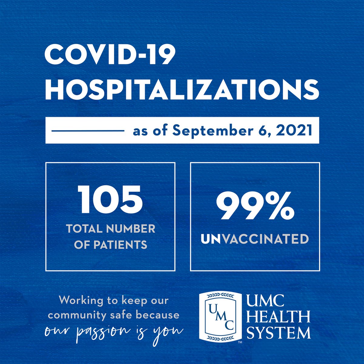 Our staff will continue to work diligently to keep you, your family, and our community safe because Our Passion is You. 💙

For testing sites visit bit.ly/3gsPE9Q