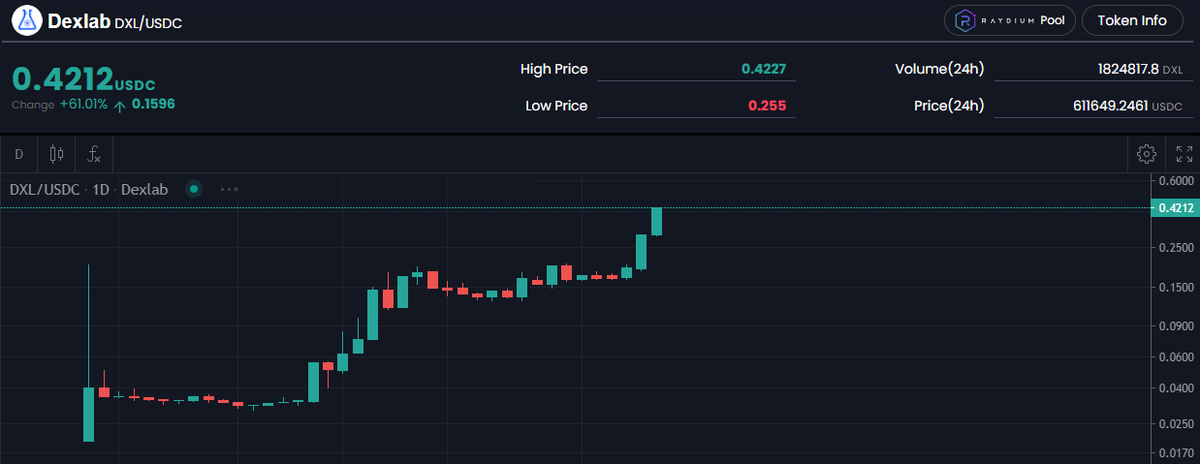 DexSurfer tweet media