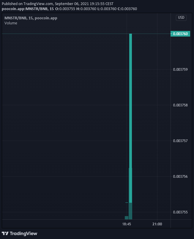MichelCrypto1's tweet image. a little earlier i entered #blockMonsters #MNSTR with a small amount. i already mentioned it was #highrisk. Unfortunately this #cryptocurrency seems to be a #scam. you can get in, but it seems you can't cash out. #BSCscam #ScamAlert #bscgems
