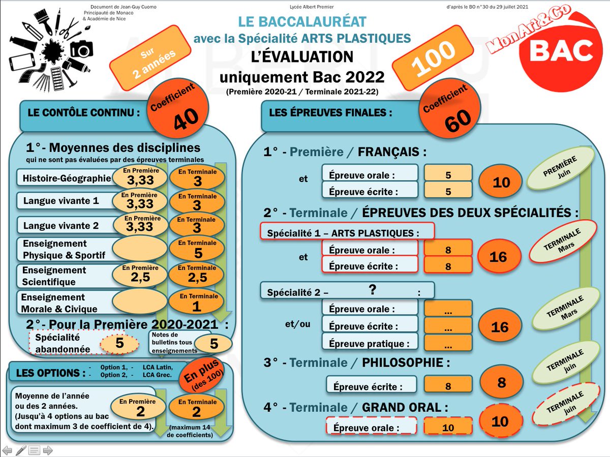 JGCniceart's tweet photo. Différence d’#évaluation du #Bac 2022 et 2023 avec la spécialité #ArtsPlastiques @JR_Arts_06 @AcademieNice @eduscol_AP @igartsplastique @GvtMonaco https://t.co/9xYzultXB0