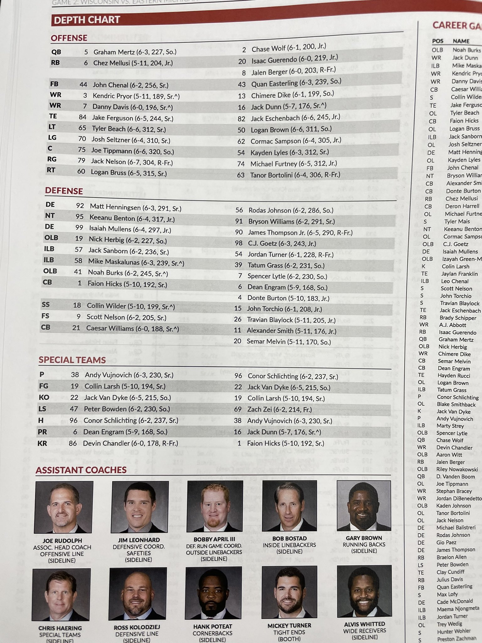 Jake Kocorowski on Twitter "Badgers Week 2 Depth Chart. Guerendo and