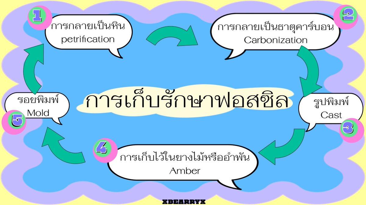 คุปเบ้อ tweet media