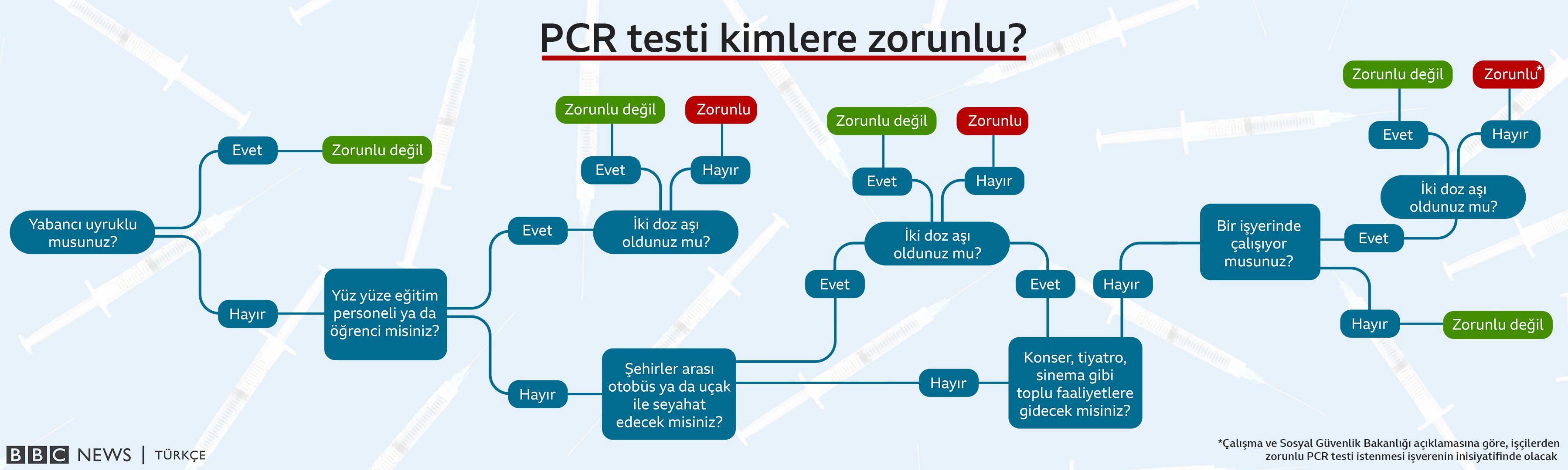 Bbc News Turkce On Twitter Egitimde Ve Sehirlerarasi Toplu Tasimada Pcr Testi Zorunlulugu Bugun Basladi Test Kimler Icin Nerelerde Zorunlu Https T Co 80wfskv7dd Https T Co Dmhxwfok2h Twitter