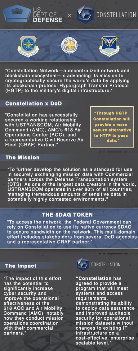 Dagnum_PI's tweet image. TIL: El Salvador has a  smaller budget than the United States Federal Government

PS: The Federal Government is using $DAG
#OpenSource #the404code #bigdata  #cybersecurity #devops #machinelearning #web3 #edgecomputing #IoT 
$ray $sol $ar $srm $luna $axs $ftm 
$sand $icp $alice