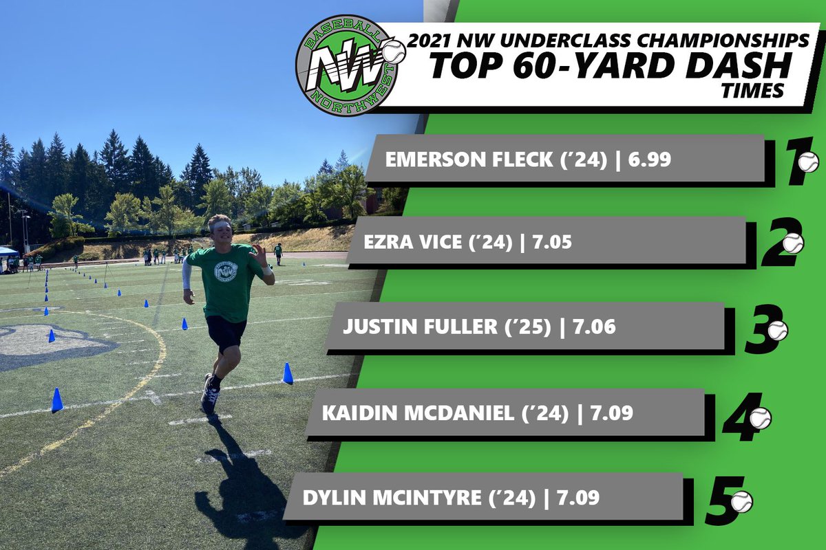 The very best of BAR Testing 🥇

These guys found a way to #RepTheNW this weekend at the #21NWUC