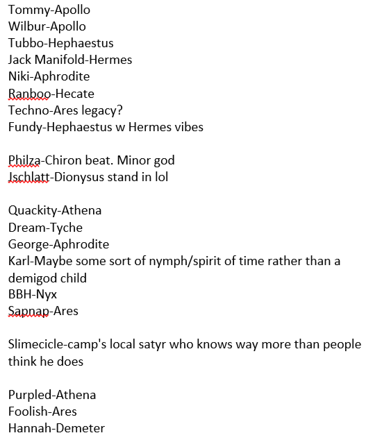 michelle 💌🥯 on Twitter "THIS IS MY DSMP CAMP HALF BLOOD AU GODLY