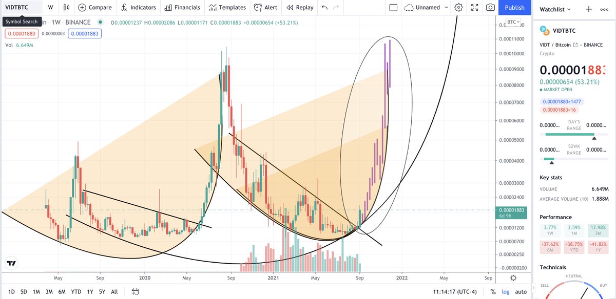 ShrayTVcrypto tweet media
