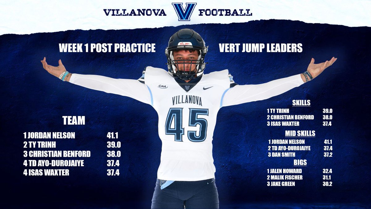 Week 1 Vertical Jump 
Post Practice Thursday
Top Wildcat 
<a href="/J_Nelson6/">Jordan Nelson</a>