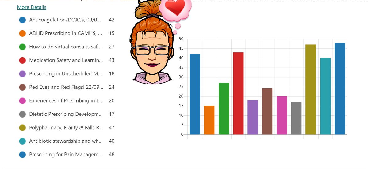 Karen Kindness RN ANP Nurse Teacher (@nursekindness) on Twitter photo <a href="/NHSGrampian/">NHS Grampian</a> <a href="/NHSG_ACA/">NHSG_AdvancedCareAcademy</a> <a href="/AcademyNos/">NoS Advanced Practice Academy</a> <a href="/ACAPScotland/">ACAP Scotland (Reg Charity SCO42116)</a> Blown away by enthusiasm! 135 enq since launch & 73 registrations confirmed. 1st sess 9th Sep at 10am: Anticoagulation and DOACs courtesy of Lynne our Pharmacist IP in Cardiology π Any snoozers: gram.acateam@nhs.scot ASAP ππππ» <a href="/NHSGrampian/">NHS Grampian</a> <a href="/NHSG_ACA/">NHSG_AdvancedCareAcademy</a> <a href="/AcademyNos/">NoS Advanced Practice Academy</a> <a href="/ACAPScotland/">ACAP Scotland (Reg Charity SCO42116)</a> Blown away by enthusiasm! 135 enq since launch & 73 registrations confirmed. 1st sess 9th Sep at 10am: Anticoagulation and DOACs courtesy of Lynne our Pharmacist IP in Cardiology π Any snoozers: gram.acateam@nhs.scot ASAP ππππ»