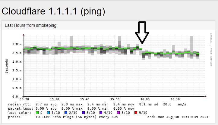 HostioSolutions's tweet image. Good news on a Monday! Our peering session with @cloudflare is live! 🥳 We now send traffic directly to Cloudflare&apos;s network rather than sending it to a third party! 🚀
#hostiosolutions #cloudfare #peering #datecenter #network #hosting