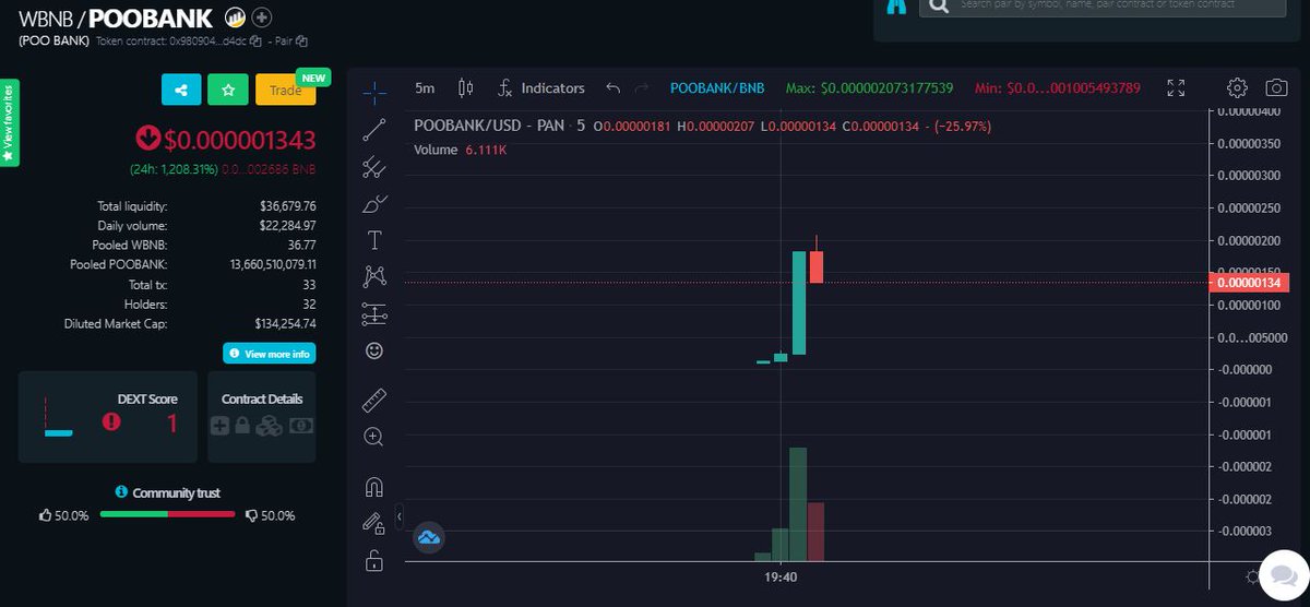 $POOBANK is stonking 1,208% in just a few hours and its not relenting! 🤑

Get onboard the rocket before its too late!

<a href="/skankhuntt_42/">gerald broflovski</a> <a href="/1goonrich/">Quasar.Exe</a> 

#Poobank #PooCoin #wanakafarm #CakePunk  #NFT #CryptoPunk #DRACE  #BonusCake