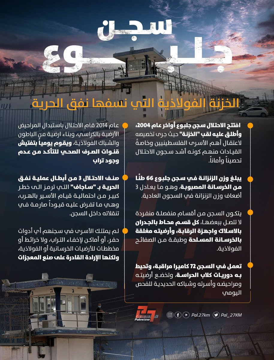 سجن جلبوع .. "الخزنة الفولاذية" التي شقتها الأظافر والسواعد، ونسفها أسرانا بــ #نفق_الحرية