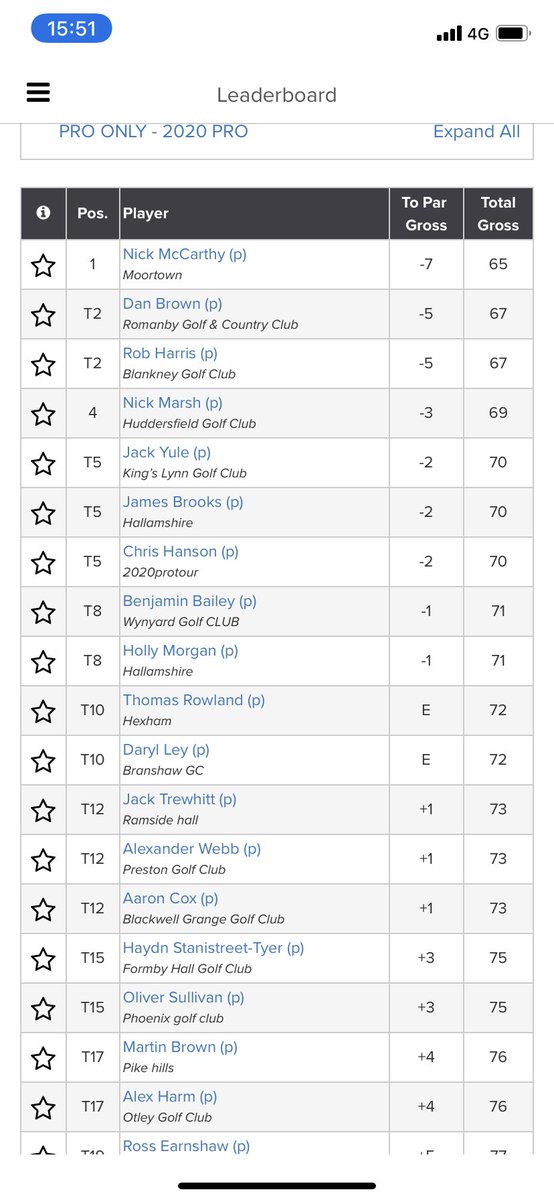 Recent Results:

T19 - <a href="/JamegaTour/">Jamega Pro Golf Tour</a> - The Springs - 75-73 = +4
T17 - Pro Am - Pannal GC - 76 = +4
21st - Pro Am - Abbeydale GC - 78 = +7

It’s been a really rough few weeks on the golf course, mentally my toughest stretch yet. Nice to post a good score today on <a href="/2020protour/">2020protour</a>