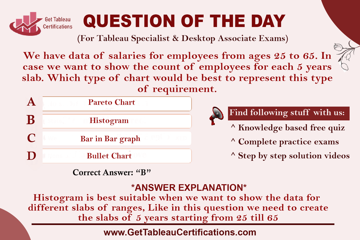 GetTableauExam's tweet photo. We have data of salaries for employees from ages 25 to 65. In case we want to show the count of employees for each 5 years slab. Which type of chart would be best to represent this type of requirement.

🔗 Learn More 👉 https://t.co/34Ffl9NSIV

#tableau #tableaucertification https://t.co/hObMs1xPcl
