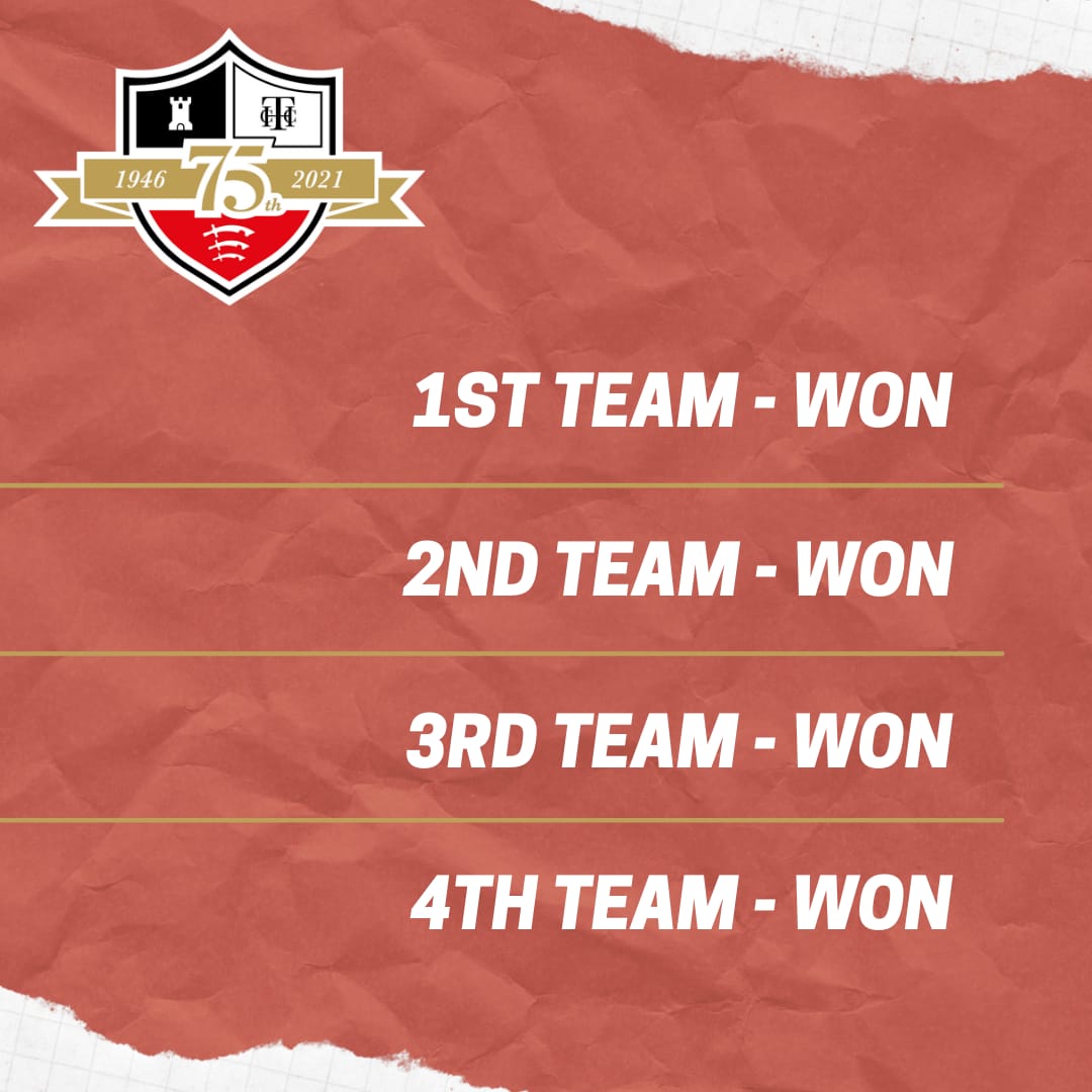 HadleighEssexCC's tweet photo. Check out the last match results of 2021🏏
Spectacular end to the season!
Our 1’s finished 4th in the prem🏆
Our 2’s finished in 5th place⭐️
Our 3’s won the league by 80 points🏆
Our 4’s finished 3rd in the league⭐️ https://t.co/KhuahnC9a8