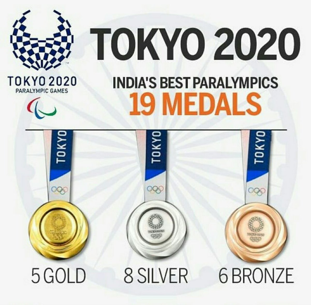 imtaranpreet's tweet photo. #India 🇮🇳 at #Paralympics 💪💪👏👏🎉🎊 https://t.co/131kZm52Ha