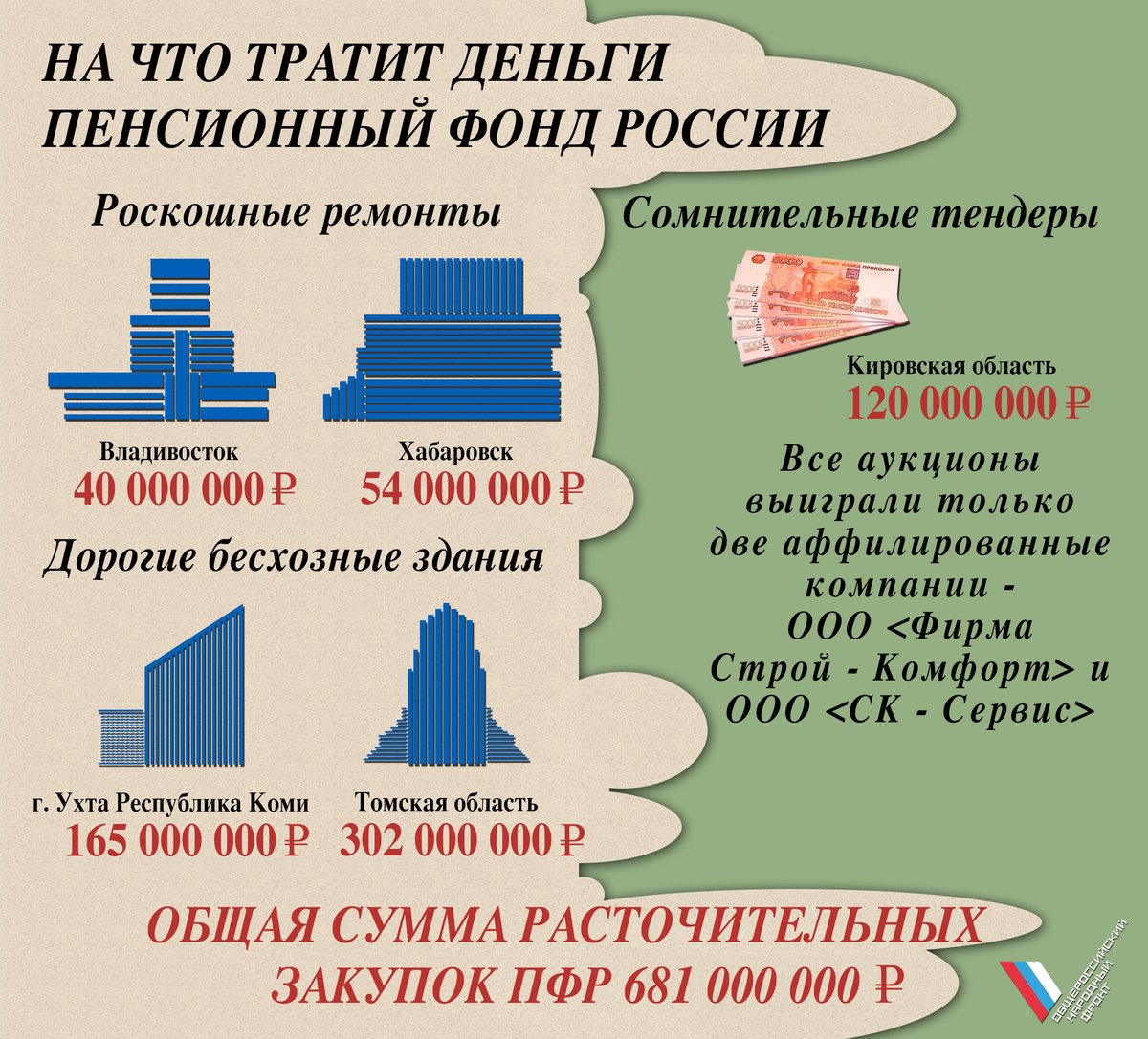 Денежные средства с пенсии. Пенсионный фонд пирамида. На что тратит деньги пенсионный фонд. Пенсии фонда России. Пенсионная пирамида в России.