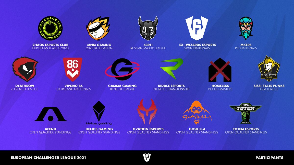 Rainbow6CL (@rainbow6_cl) on Twitter photo Here are the teams for the next Challenger League Season !
Welcome,
<a href="/ChaosEC/">Chaos EC</a>
@MnMGamingUK
<a href="/43rti_team/">43rti</a>
exWzD
<a href="/mkersofficial/">Mkers</a>
@DeathroWEU
<a href="/Team86Official/">๐ฟ๐๐๐ ๐๐</a>
@GG_GAMMA
<a href="/RiddleEsports/">RIDDLE</a>
Homls
<a href="/SissiStatePunks/">SissiStatePunks</a>
<a href="/AcendClub/">ACEND CLUB</a>
<a href="/HeliosGamingFR/">Helios Gaming</a>
<a href="/OvationEsports/">Ovation eSports</a>
@Goskilla
<a href="/Reply_Totem/">REPLY TOTEM</a> Here are the teams for the next Challenger League Season !
Welcome,
<a href="/ChaosEC/">Chaos EC</a>
@MnMGamingUK
<a href="/43rti_team/">43rti</a>
exWzD
<a href="/mkersofficial/">Mkers</a>
@DeathroWEU
<a href="/Team86Official/">๐ฟ๐๐๐ ๐๐</a>
@GG_GAMMA
<a href="/RiddleEsports/">RIDDLE</a>
Homls
<a href="/SissiStatePunks/">SissiStatePunks</a>
<a href="/AcendClub/">ACEND CLUB</a>
<a href="/HeliosGamingFR/">Helios Gaming</a>
<a href="/OvationEsports/">Ovation eSports</a>
@Goskilla
<a href="/Reply_Totem/">REPLY TOTEM</a>