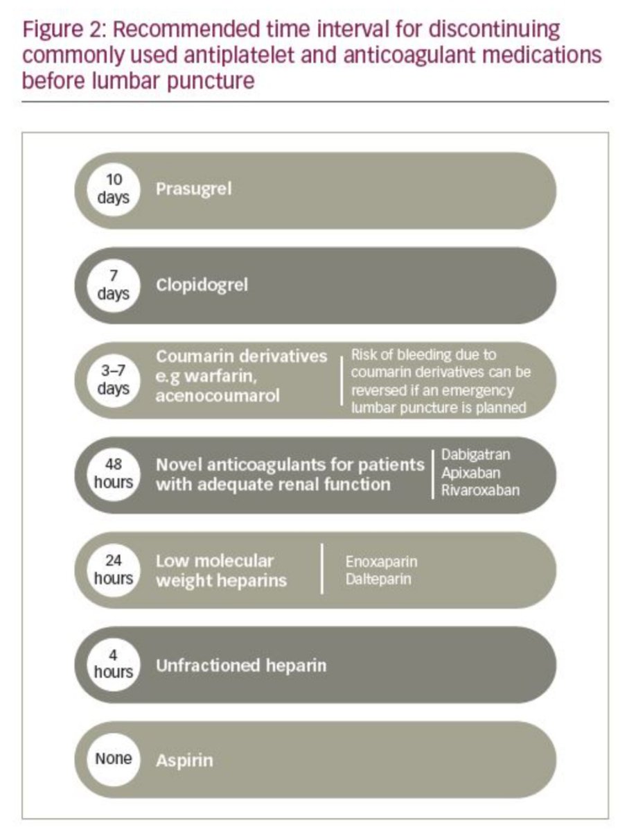 Punción lumbar: indicaciones, desafíos y avances recientes
touchneurology.com/surgery/journa…

Incluye tabla para llevar siempre en el bolsillo 👇🏼👇🏼