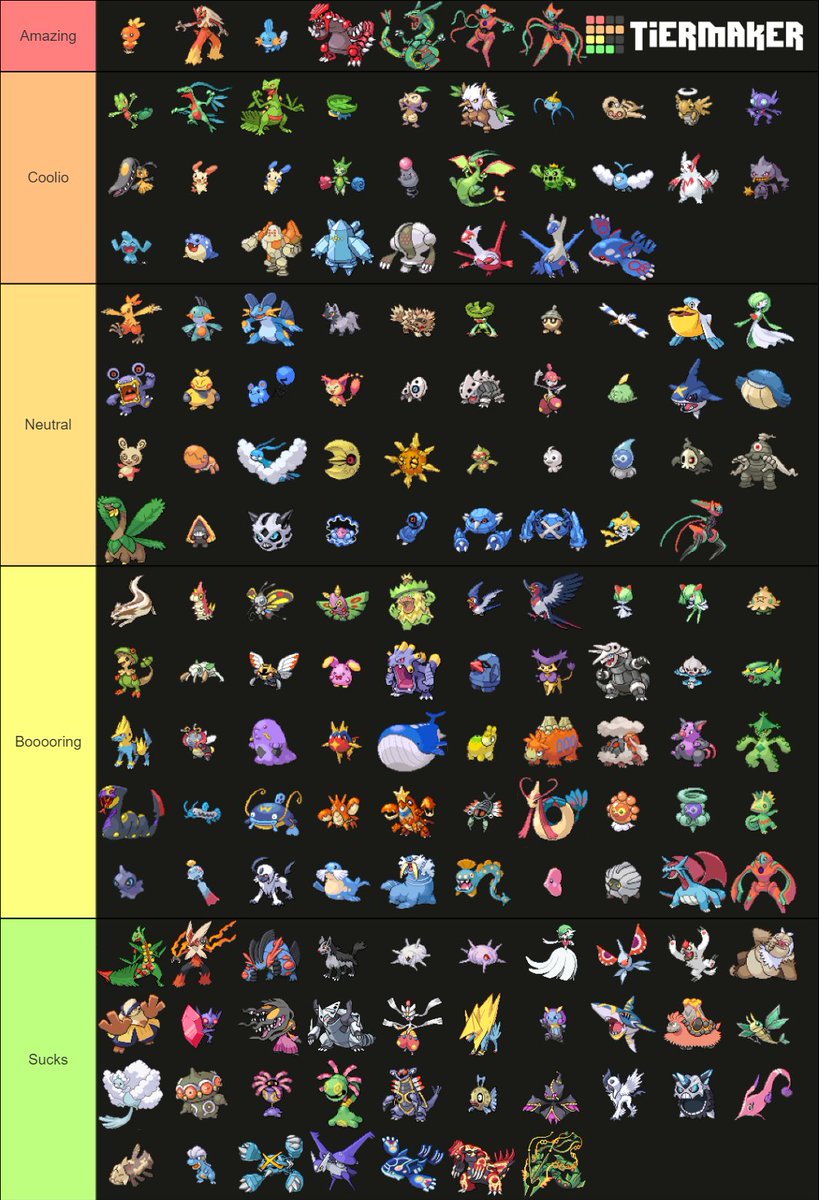 Rating based of Design / Nostalgia - Pokemon 3rd gen