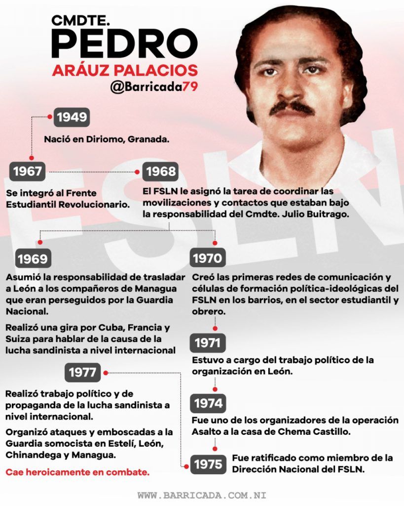 #PatriaBenditaYLibre porque somos un pueblo que ni nos vendemos, ni nos rendimos ante el imperio ✊🔴⚫ #2021SoberaniaEnMiTierra @WankiTagni @Mildred62082667
@ElEsteliano79 @CubanoSoy6
@LopezCesar2504 @mijamart88 @MarotaSandinist @CroContreras @BisturiDePaz @Jacquel77664822