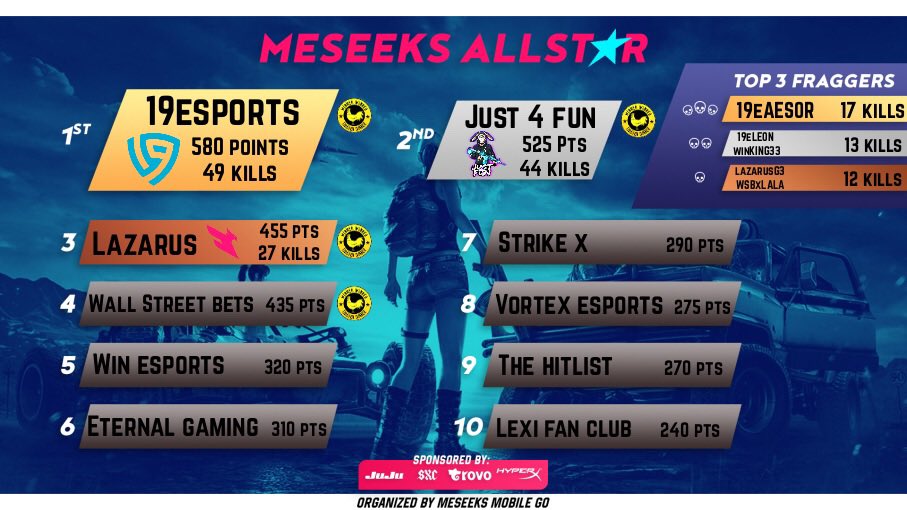 ᴹˢᴷ|M͏e͏s͏e͏e͏k͏s͏ M͏o͏b͏i͏l͏e͏ G͏O͏ tweet media