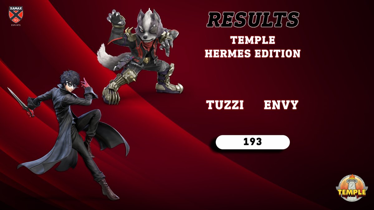 #SSBU | #Temple 

Nos deux joueurs ont "kiffé" ce week-end! 😎

Ils terminent tous les deux sur un bon 𝐓𝐨𝐩 𝟏𝟗𝟑 sur 863 participants 💪

Merci à <a href="/TeamVegacy/">Team Vegacy</a> pour tournoi!

GG à vous les gars
🔴 <a href="/TuzziSSB/">Tuzzi @Temple</a> 
⚫️ <a href="/EnvYhumus/">Envy</a> 

#AllezXamax