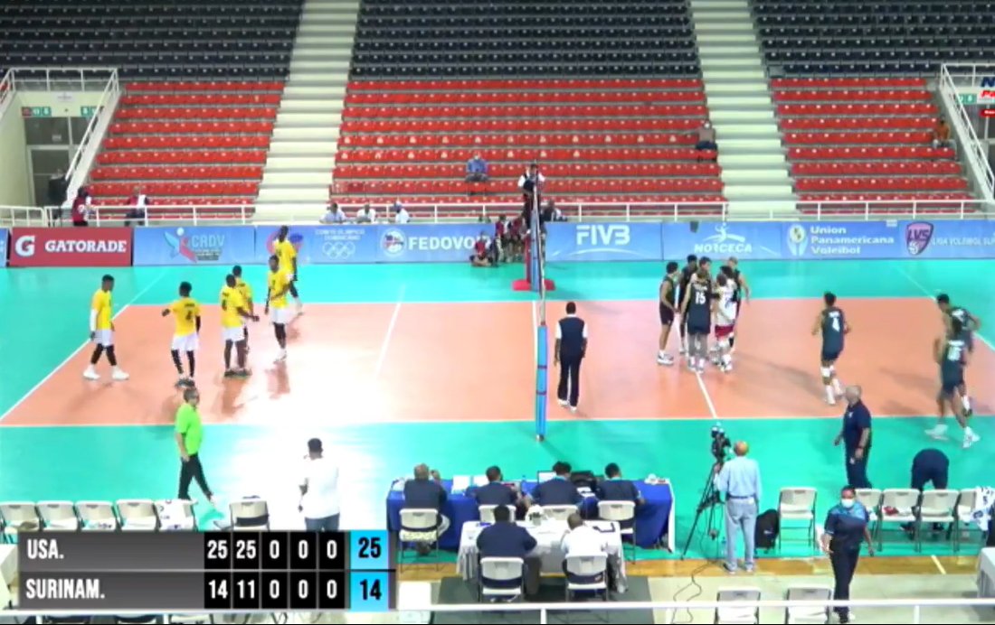 usavolleyball's tweet photo. There's the ticket to the semifinals! 🇺🇸 in total control as the Men's National Team sweeps Suriname in 66 minutes. Pasteur leads all players with 19 points: 13 kills and six aces. Ethan Champlin also reaches double-digits https://t.co/ddhsW9iMGH