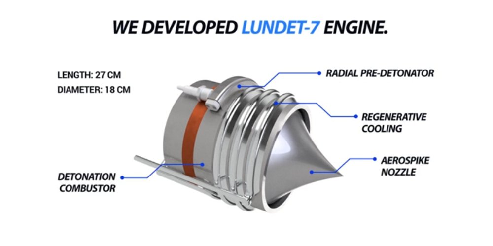 ToughSf's tweet photo. Detonation Space aims to develop Rotating Detonation Engines for use in space (with aerospike nozzle) or inside turbines, with the aim for making them lighter, more efficient and more powerful. 
(@DetonationSpace)
https://t.co/UjEMlHrORh https://t.co/wnoTB6FQN1