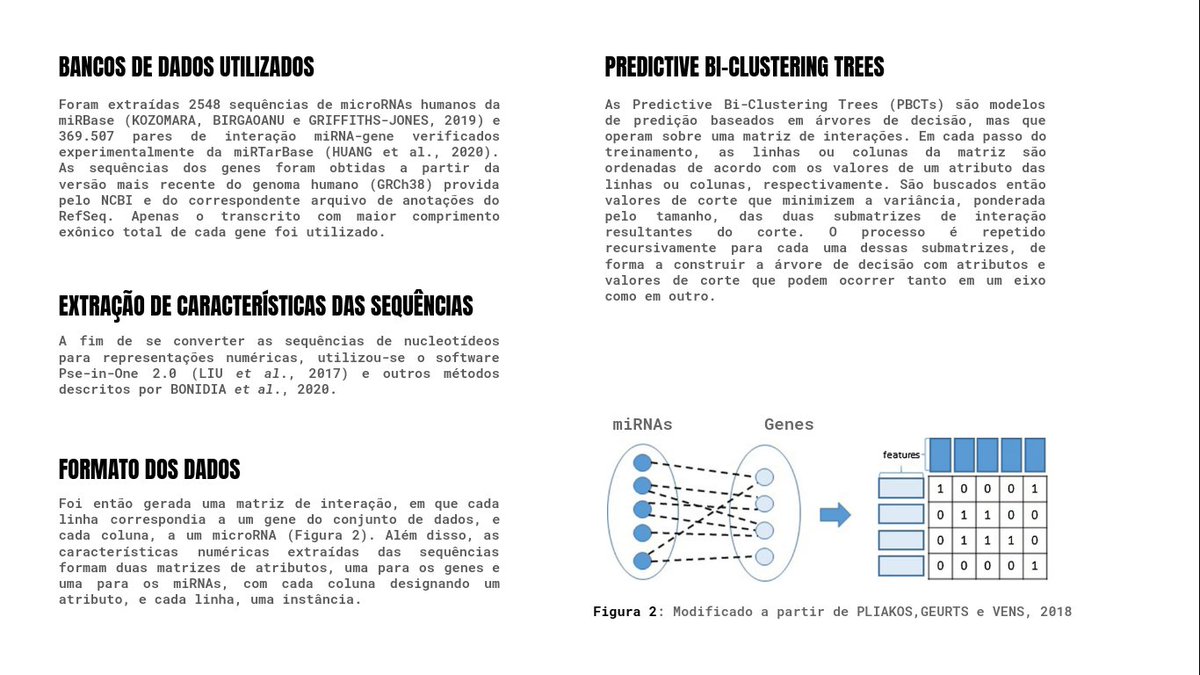 sifscposteres's tweet photo. Predição de interações miRNA-mRNA com Predictive Bi-Clustering Trees
https://t.co/PnDcf0woSY
#BiotecnologiaMolecular #SIFSC11 https://t.co/yCgeE5Jusi