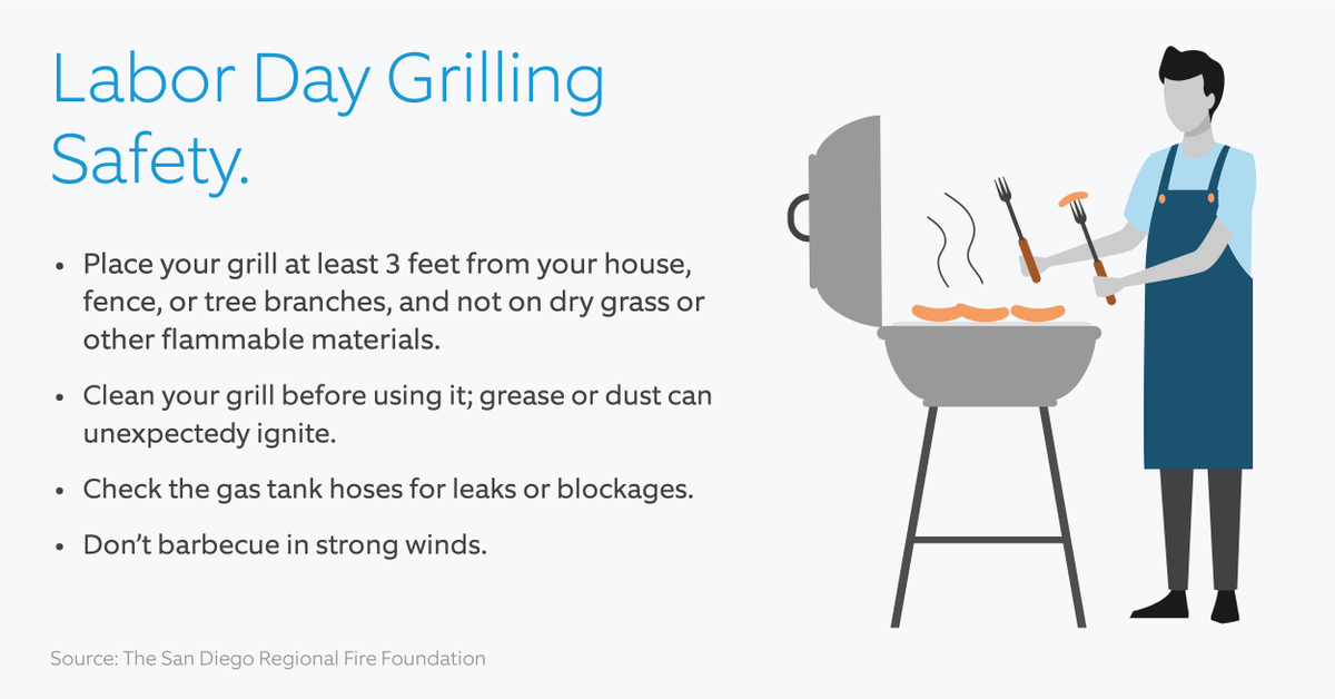“Follow these simple tips and you will be on the way to safe grilling this holiday weekend. 
(Source: National Fire Protection Association)